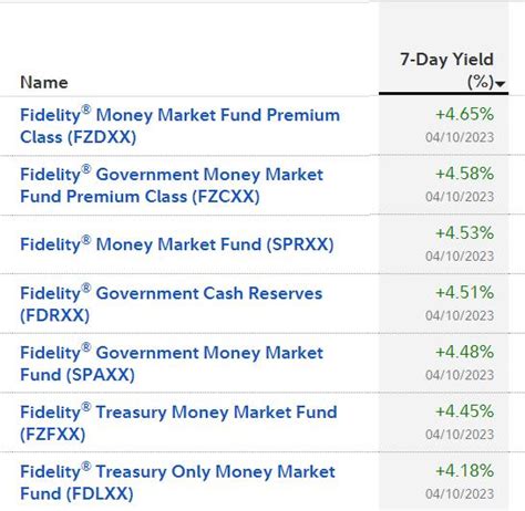 fpomxx|FOMXX: Fidelity Ohio Municipal Money Market Fund.